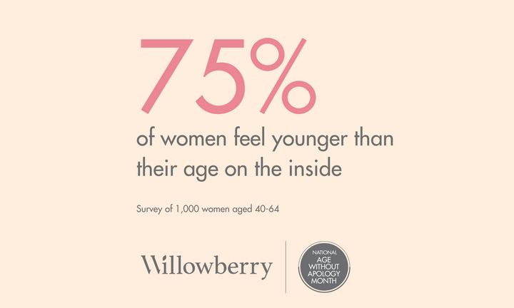 New survey shows how women feel about themselves with age – inside and out